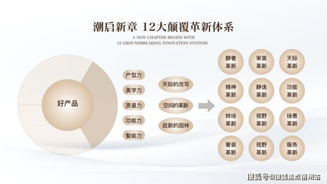 7售楼处发布：外滩启以品质铸就传奇麻将胡了2聚焦保利外滩启PARK7(图4)