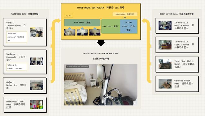 牛预警：留给人类能干的活只剩5年了！PG麻将胡了免费模拟器UC伯克利大(图4)