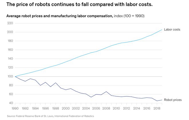 牛预警：留给人类能干的活只剩5年了！PG麻将胡了免费模拟器UC伯克利大(图2)