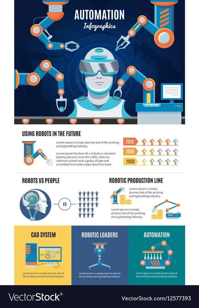 牛预警：留给人类能干的活只剩5年了！PG麻将胡了免费模拟器UC伯克利大(图3)