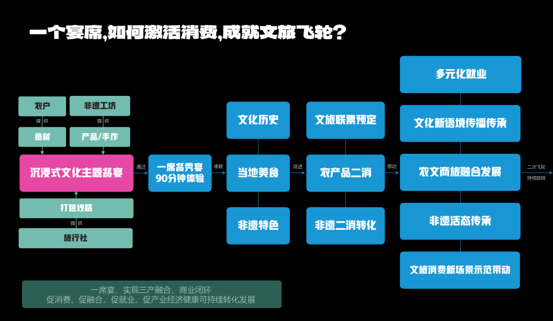 气氛美学”沉浸式文化主题餐饮引领城市文旅消费创意焕新PG麻将胡了2模拟器沉浸式餐饮｜从“味觉消费”到“(图14)